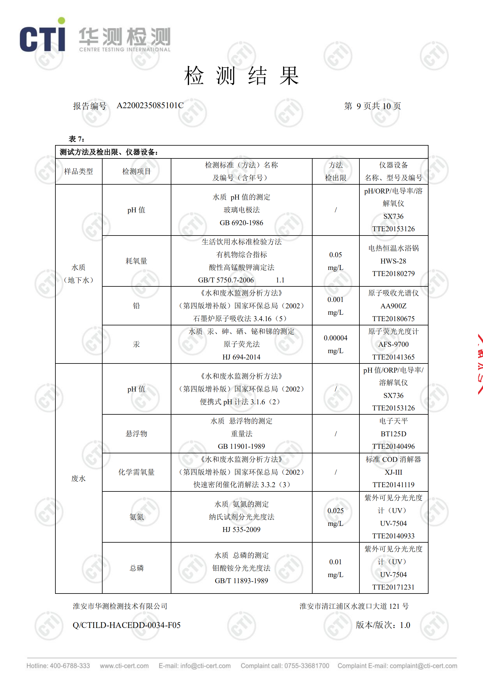 廢鹽處置