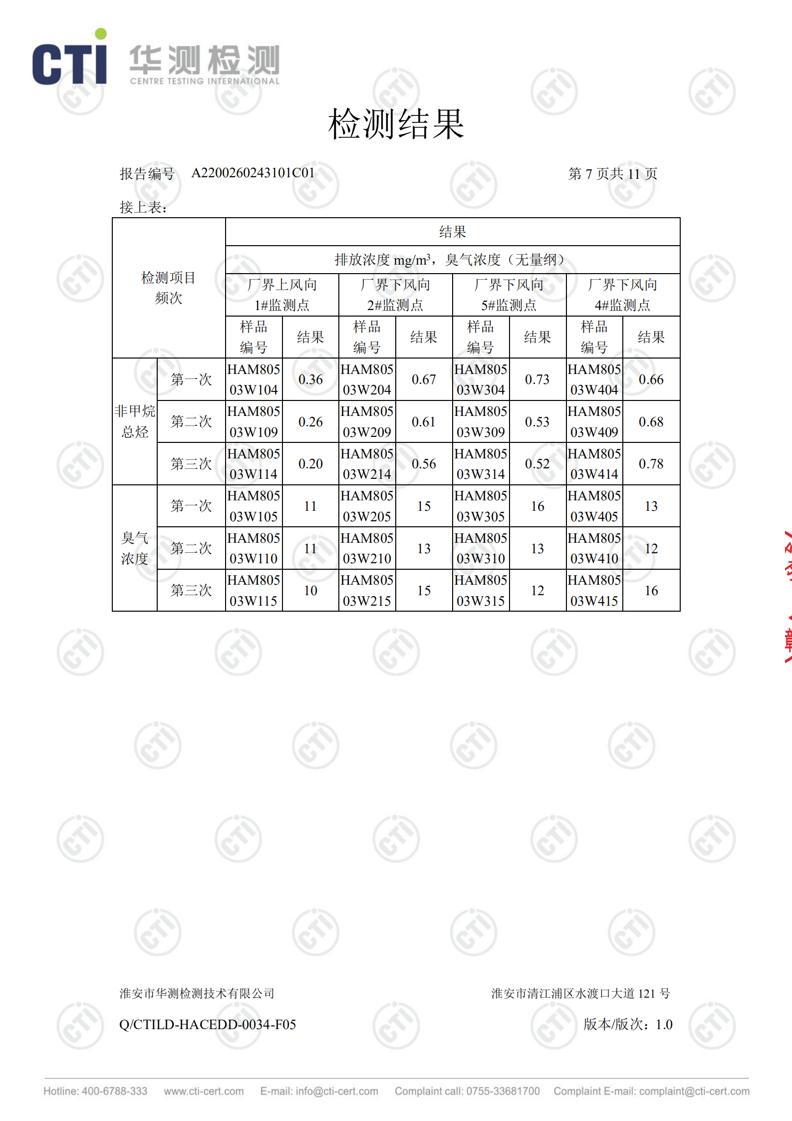 廢鹽處置