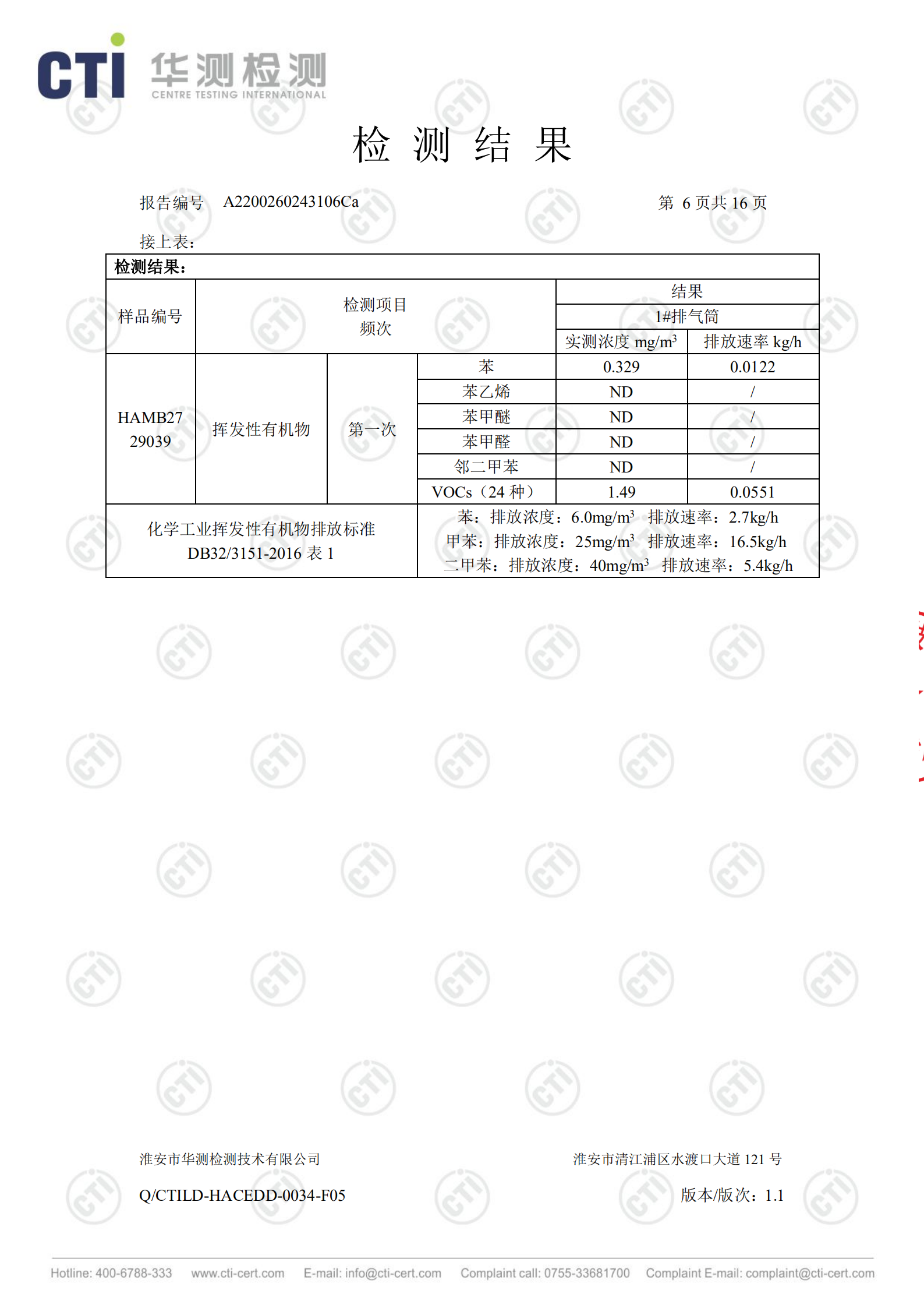 工業廢鹽處理