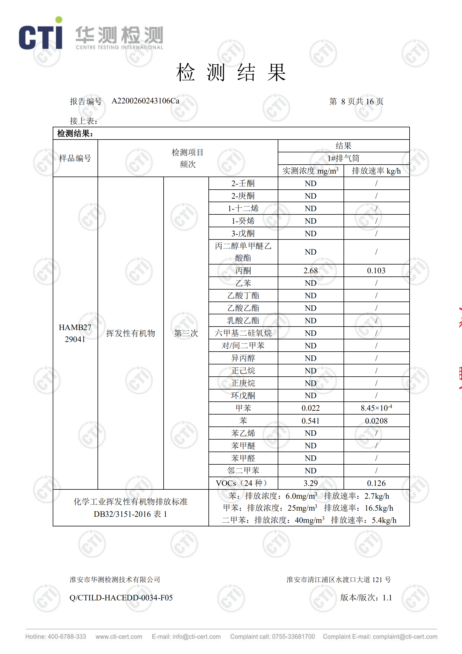 工業廢鹽處理