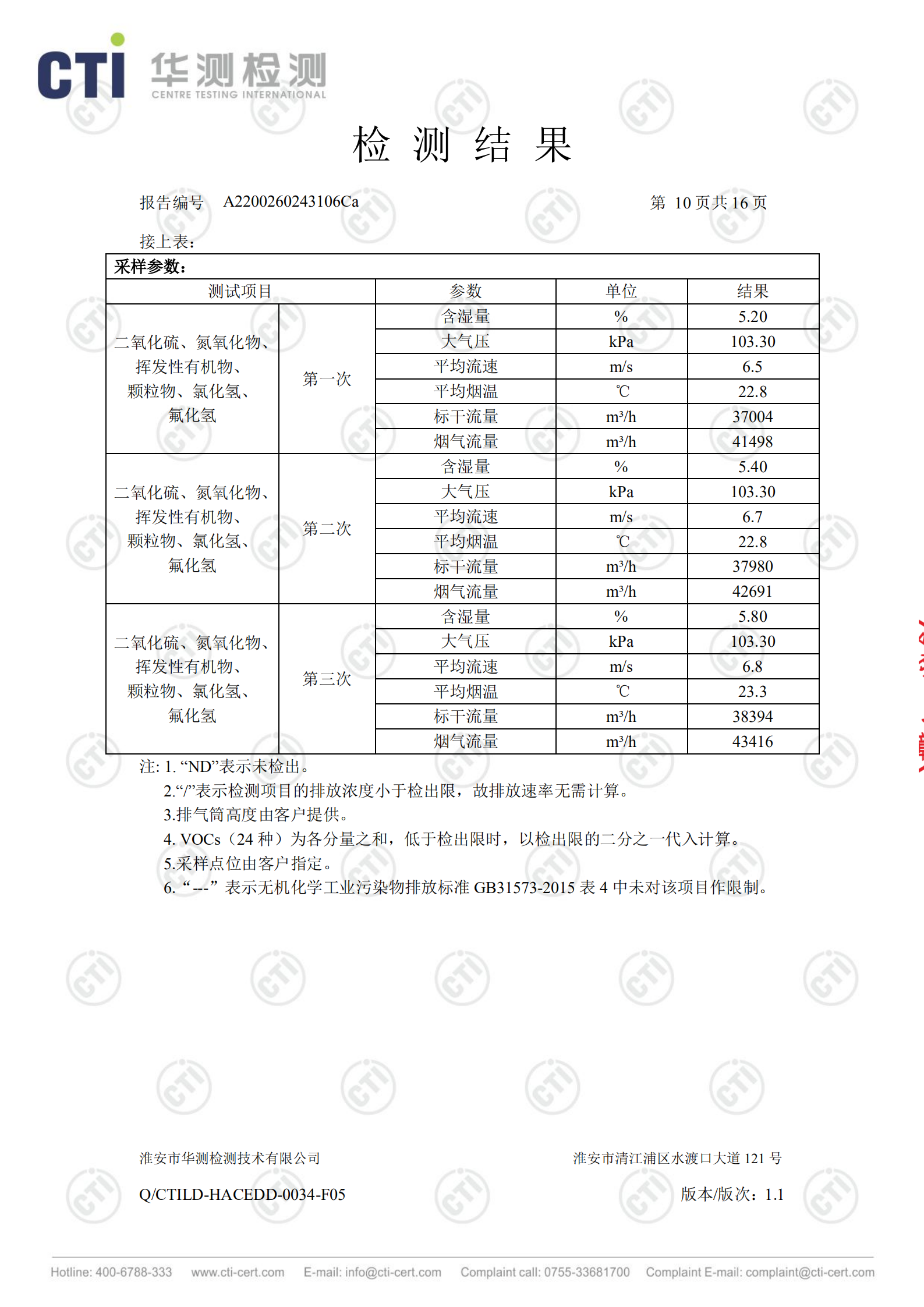 工業廢鹽處理