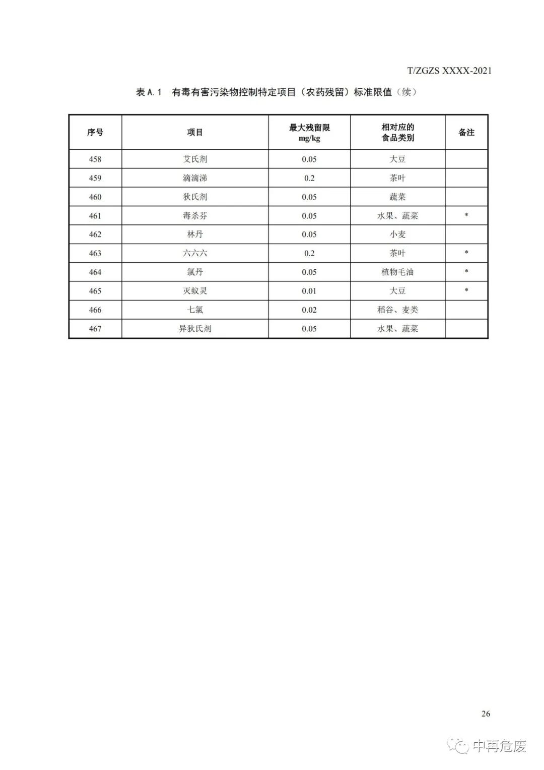 廢鹽綜合利用