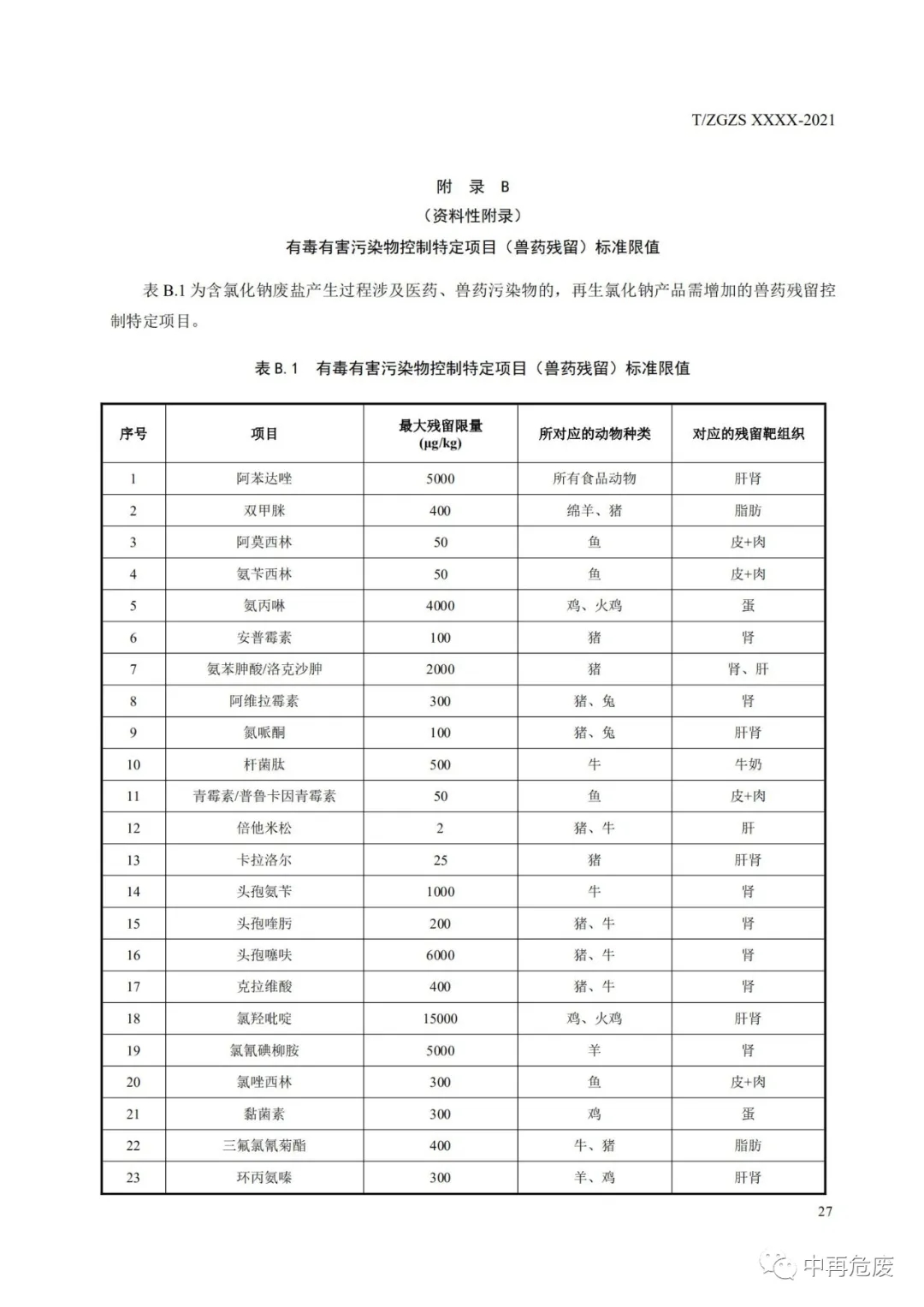 廢鹽綜合利用