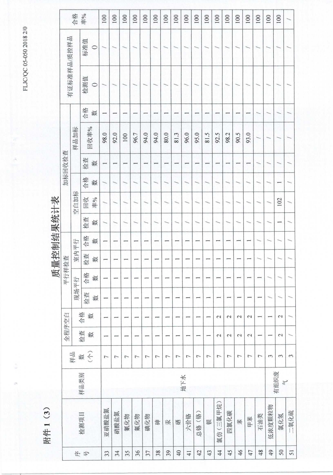 廢水、地下水、廢氣、噪聲2024.05.23_33.png